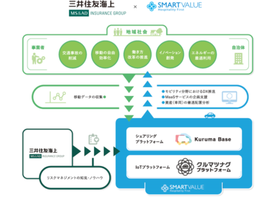 スマートバリュー 9417 株価 予想 目標株価 Smartvalue みんなの株式 みんかぶ