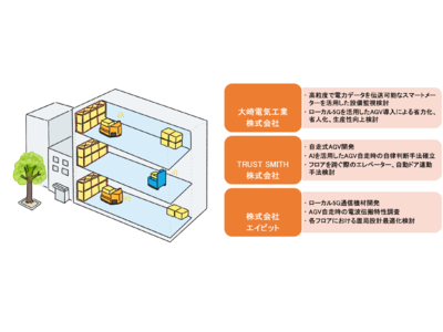 大崎電気工業 6644 株価 予想 目標株価 Osaki Electric みんなの株式 みんかぶ
