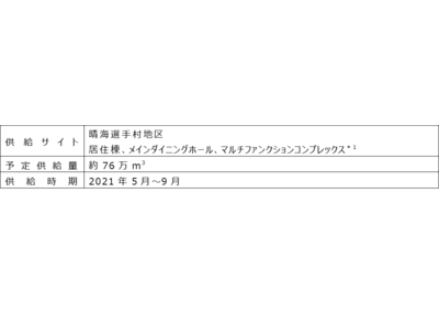 東京ガス 9531 株価 予想 目標株価 Tokyo Gas みんかぶ 旧みんなの株式