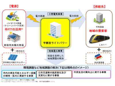 東京ガス 9531 株価 予想 目標株価 Tokyo Gas みんかぶ 旧みんなの株式
