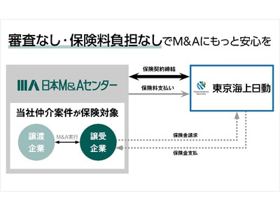 日本ｍ ａセンターホールディングス 2127 株価 予想 目標株価 Nmach みんかぶ 旧みんなの株式