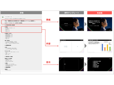 画像が削除されました