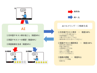 画像が削除されました