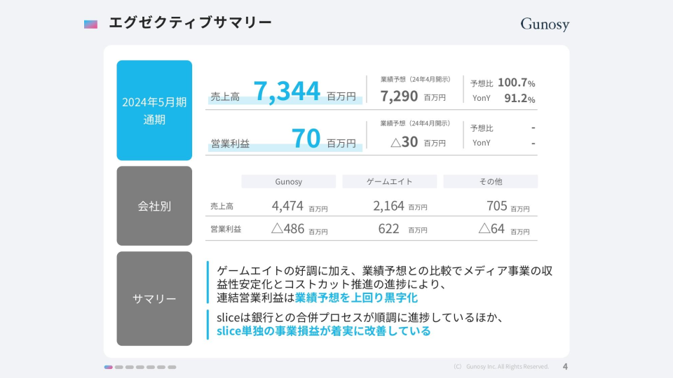 QAあり】Gunosy、通期で連結黒字化を達成 海外展開の好調で