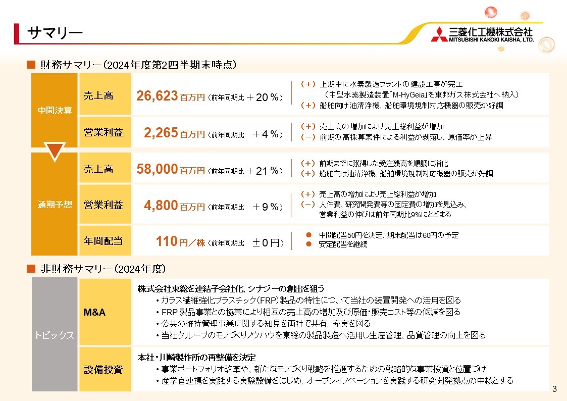 三菱化工機、売上高・営業利益共に前年同期比プラスで推移 油