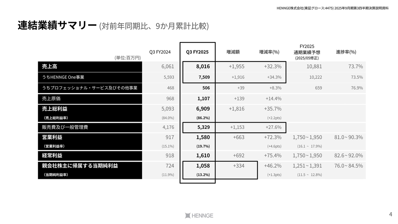 【絶版】【値下げ交渉可】数理ファイナンスの基礎 マリアバン解析と漸近展開の応用 絶版】【値下げ交渉可】数理ファイナンスの基礎 マリアバン解析