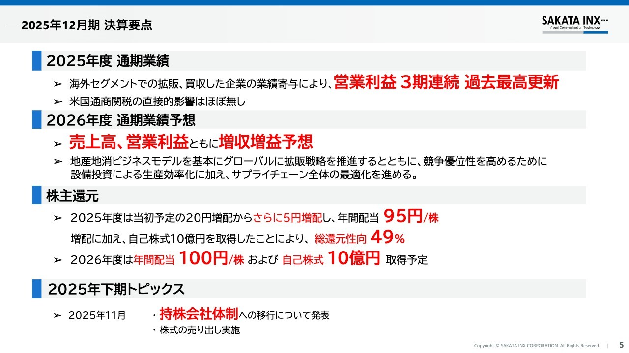 サカタインクス、営業利益は3期連続で過去最高 欧米パッケージインキ