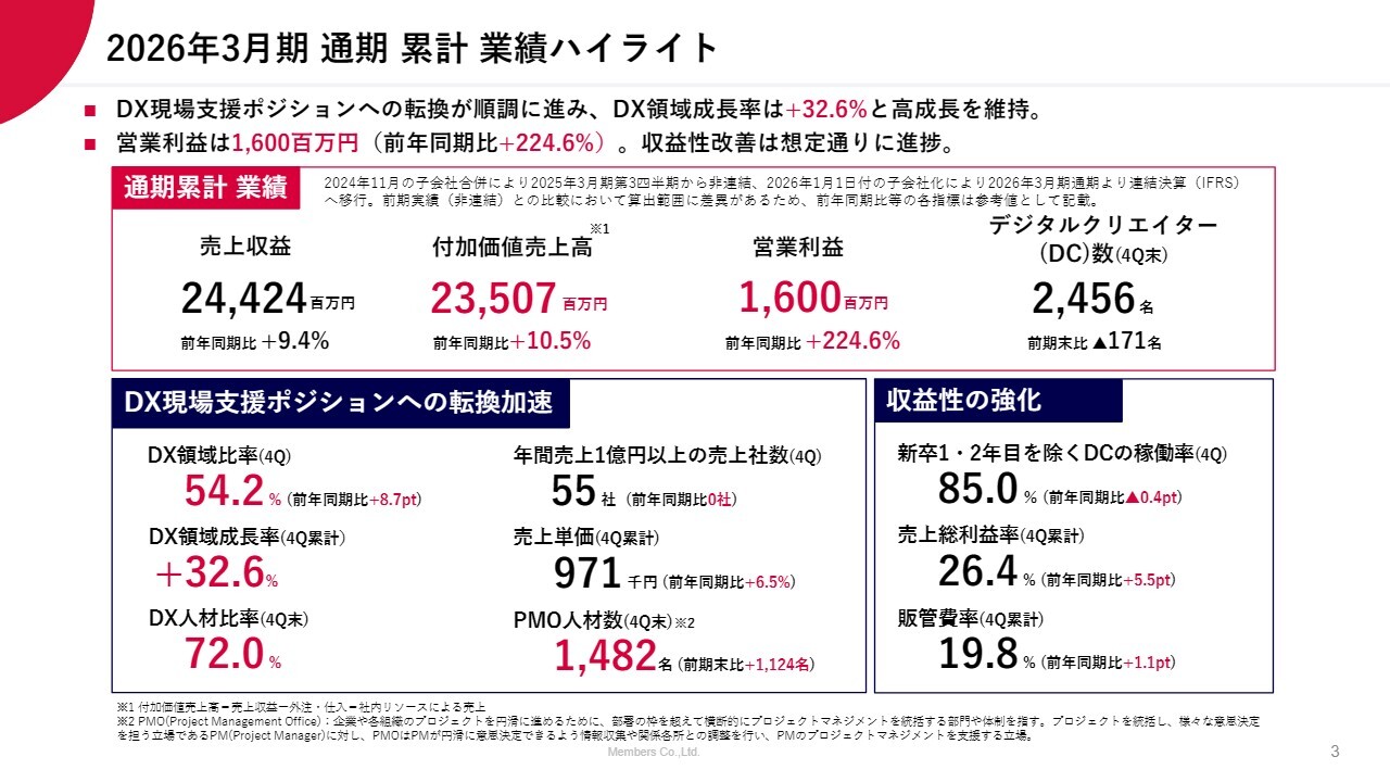 メンバーズ、DX現場支援への転換が進展 2026年3月期は付加価値売上高が