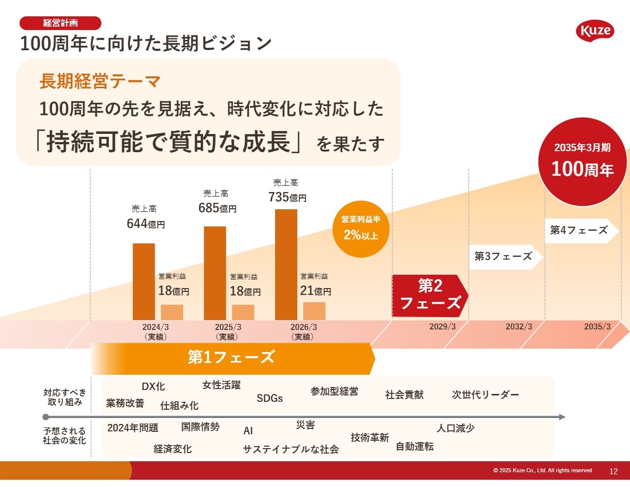 久世、高付加価値商品の推進で増収増益 中計第1フェーズは売上高735億