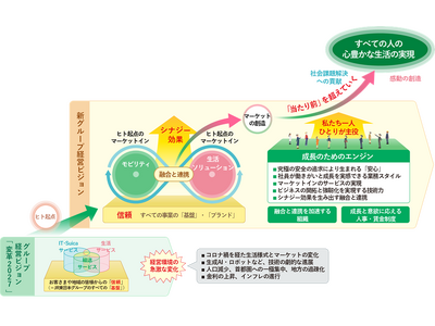 非売品　JR東日本 経営ビジョン JR東日本、2034年の経営構想 「モビリティ×生活」で売上高4兆円